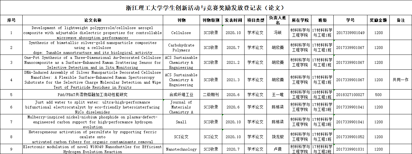 体育博彩
